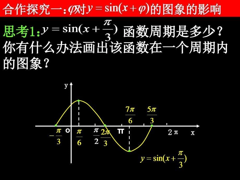 151函数图象的变换平移变换和周期变换_第5页