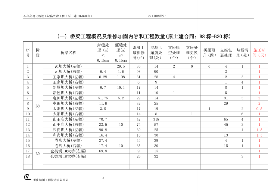 高速公路缺陷处治工程施工组织设计#四川#桥梁隧道加固工程_第3页