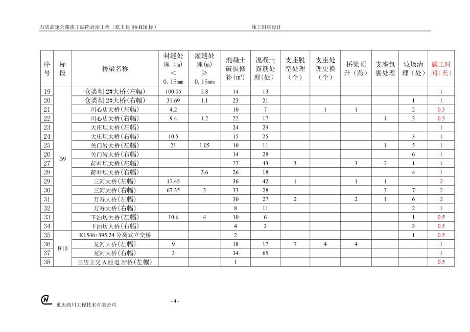 高速公路缺陷处治工程施工组织设计#四川#桥梁隧道加固工程_第4页