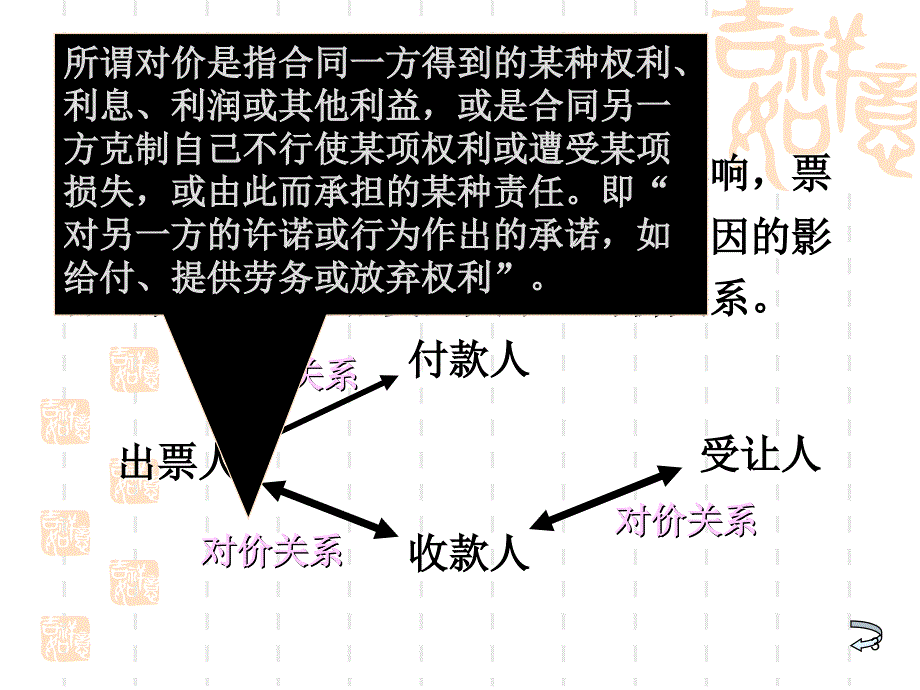 国际结算票据汇付和托收_第3页