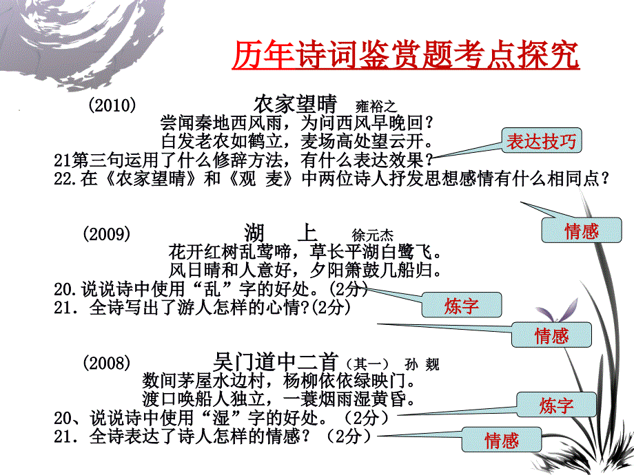 古诗词鉴赏 (2)_第4页