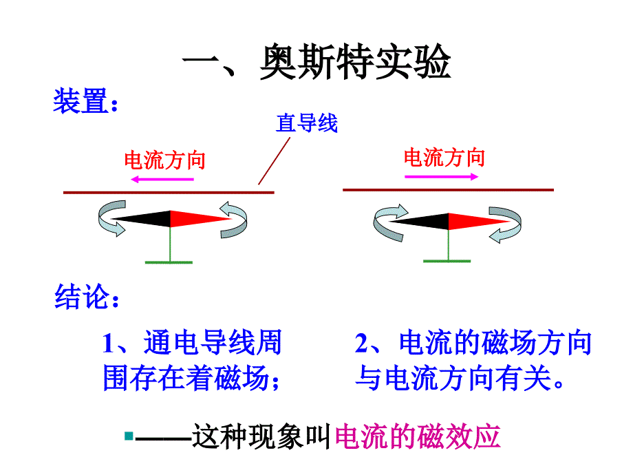 电与磁复习ppt人教版课件_第2页