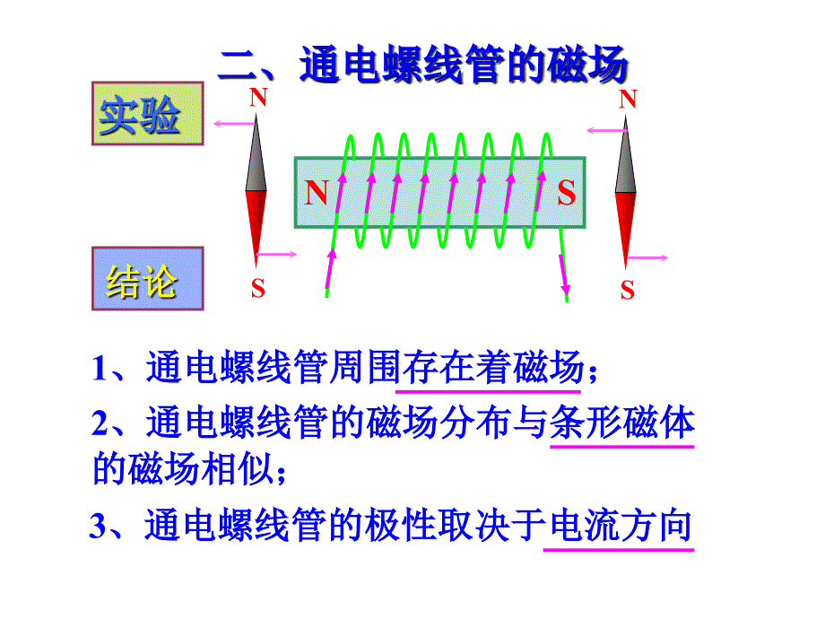 电与磁复习ppt人教版课件_第3页