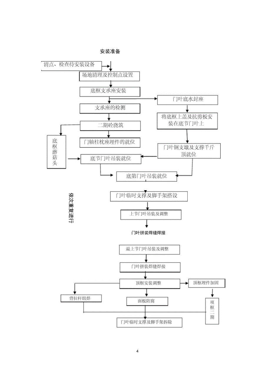 人字闸门安装作业指导书汇总_第4页