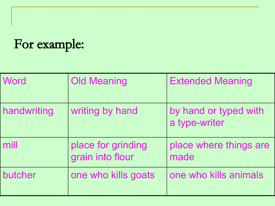 词汇学第七章ChangesinWordMeaning_第4页