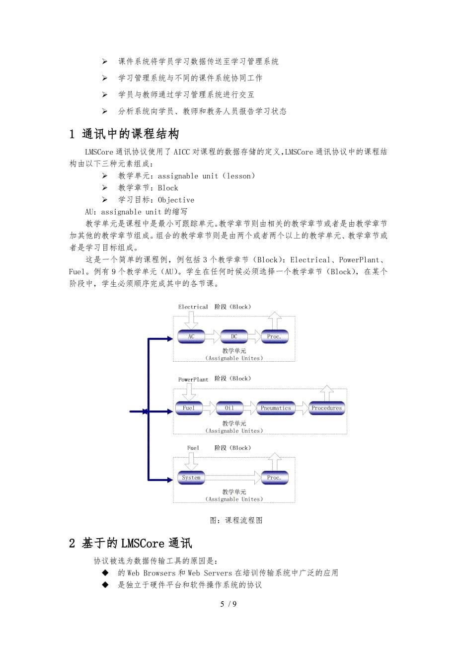 17运用AICC规范实现LMSCore通信协议和学习管理(北大在线)_第5页