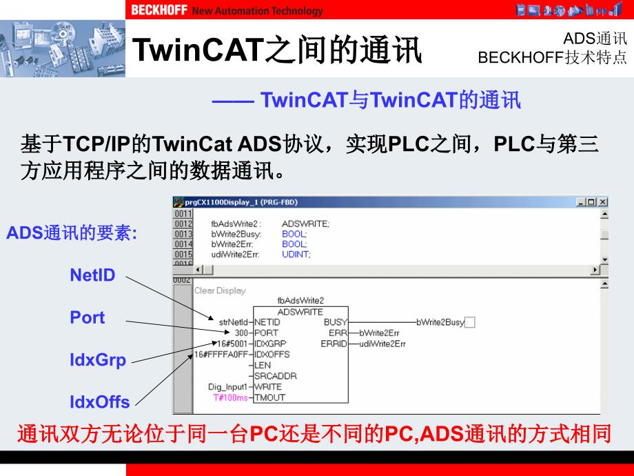 4000通讯TwinCATADS通讯_第3页