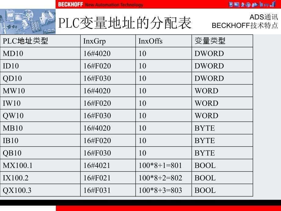 4000通讯TwinCATADS通讯_第5页