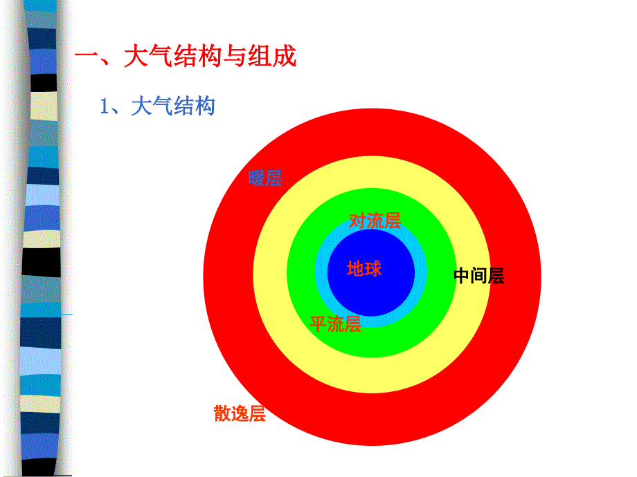 建筑环境第三章大气污染和防治_第4页