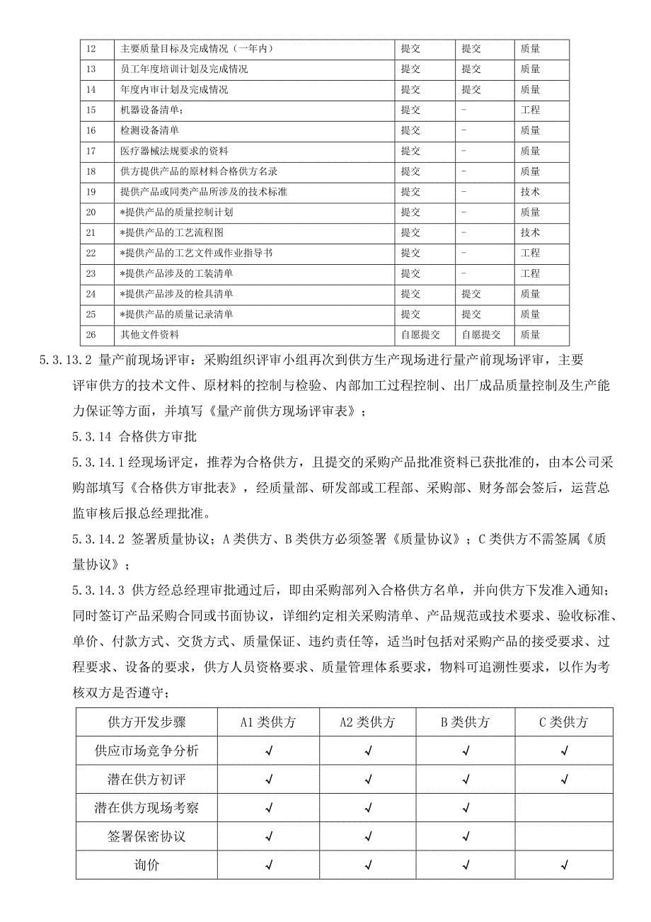 医疗器械公司采购控制程序_第5页