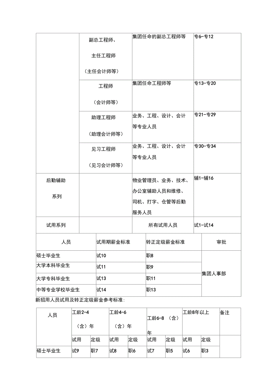 万科企业集团薪资规章制度7P_第3页