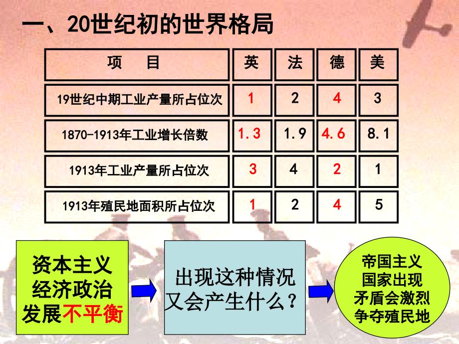 11世界格局与第一次世界大战_第3页