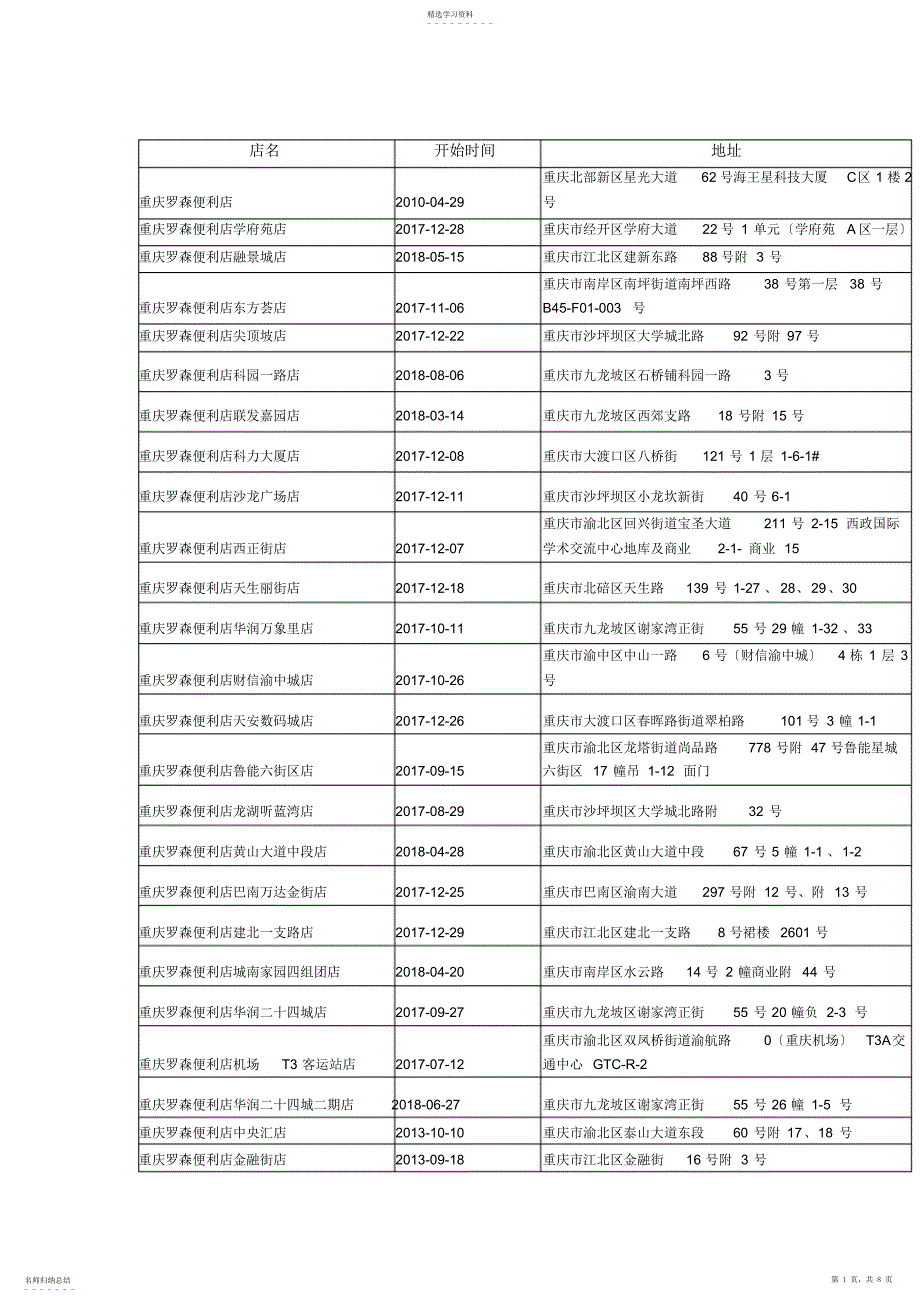 2022年重庆罗森便利店地址分布_第1页