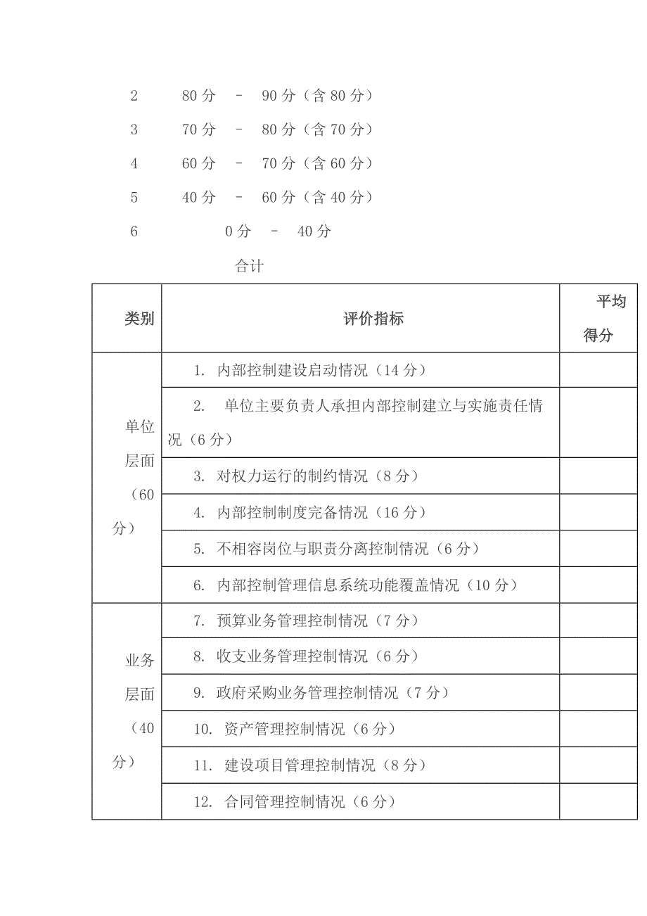 行政事业单位下一步内部控制工作计划总结报告_第2页