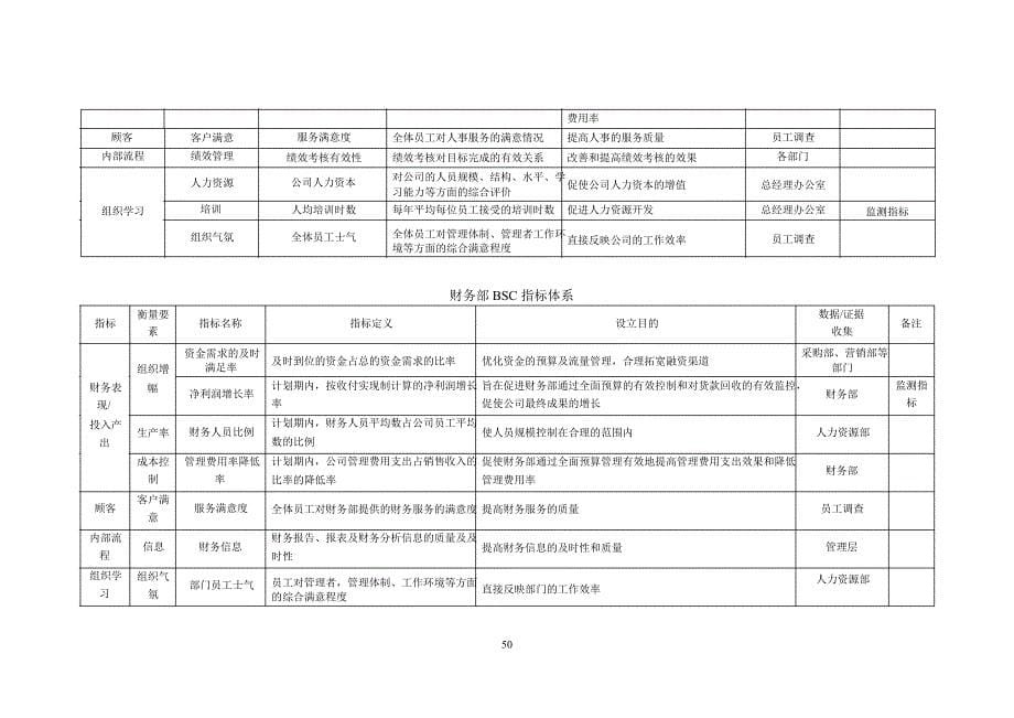 七大职能部门平衡计分卡绩指标完整_第5页