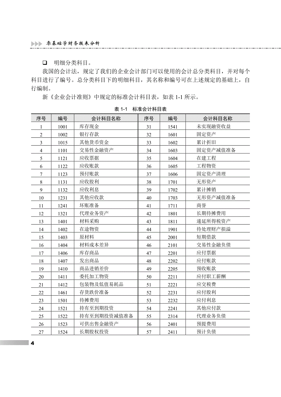 零基础学财务报表分析_第4页