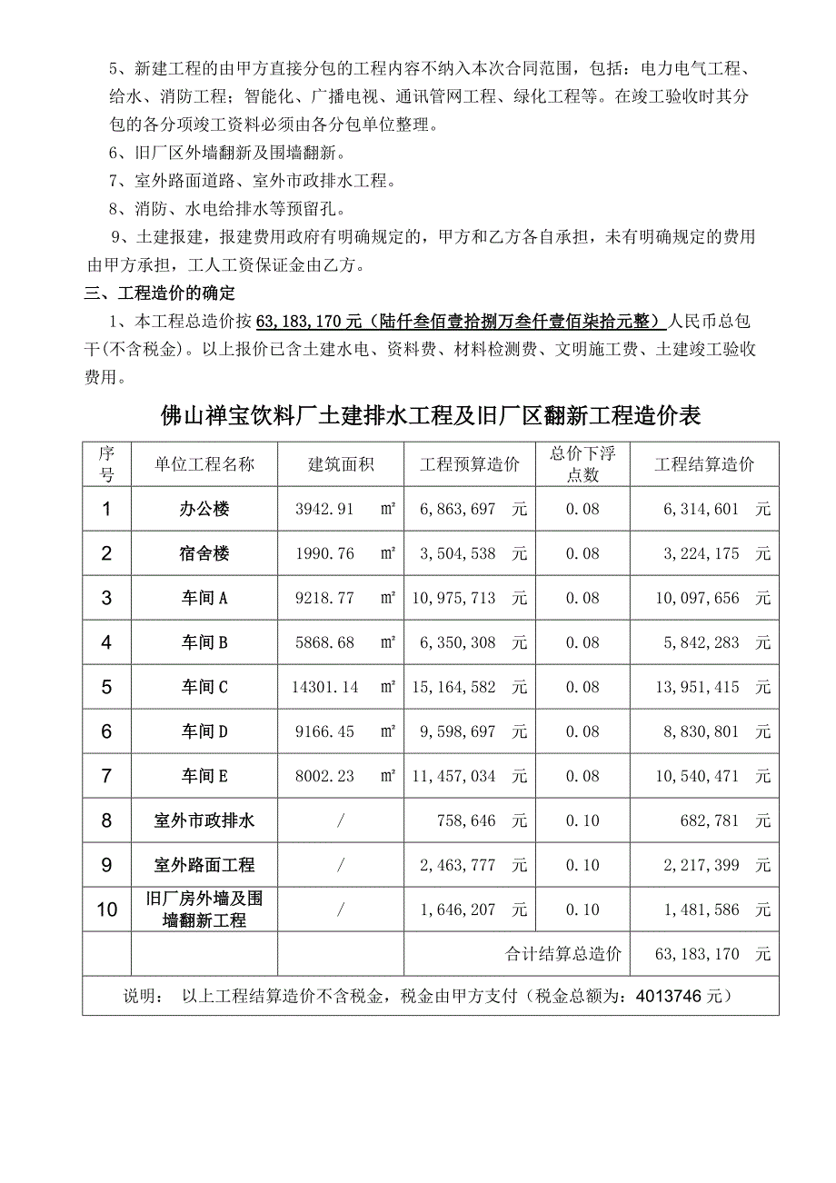 某厂区建设施工合同（广东佛山）_第3页