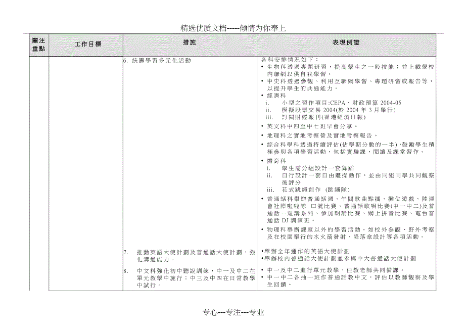 模拟卷二零零三至二零零四年度校务报告撮要_第4页