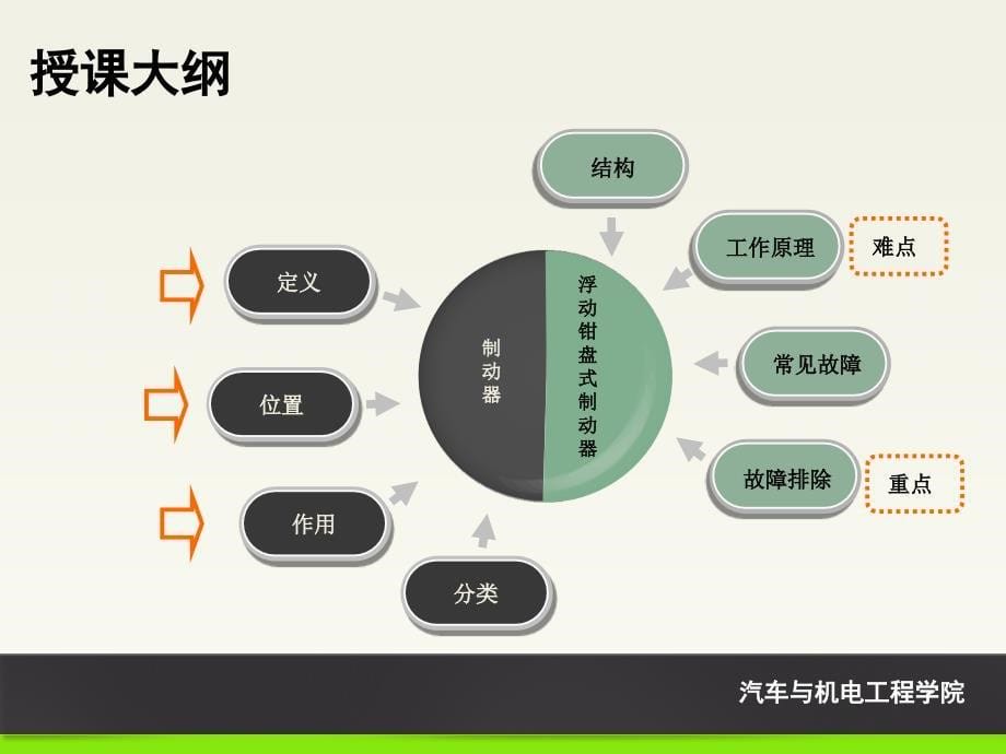 浮动钳盘式制动器的工作原理_第5页