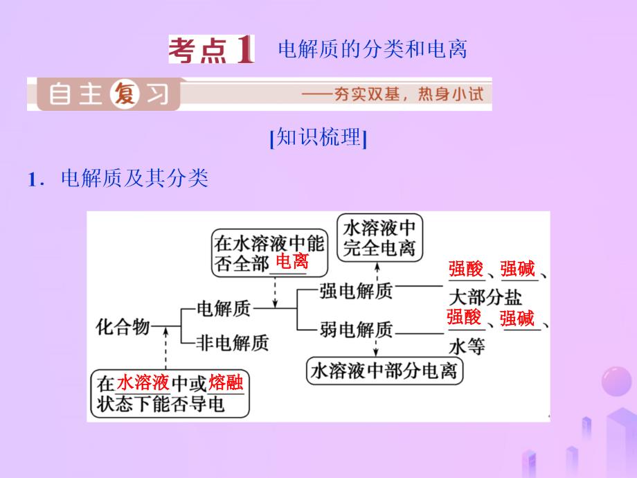 2020版高考化学大一轮复习 第2章 元素与物质世界 3 第2节 电解质课件 鲁科版_第3页