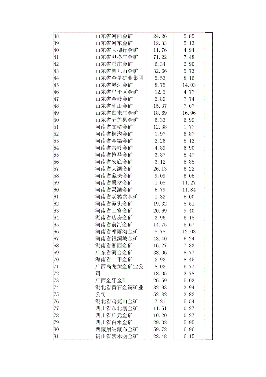 金矿石储量品位比较_第3页