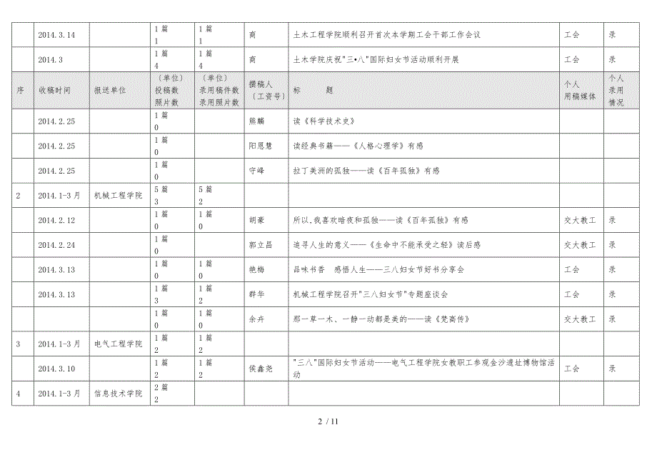 年13月部门工会信息报送统计表_第2页