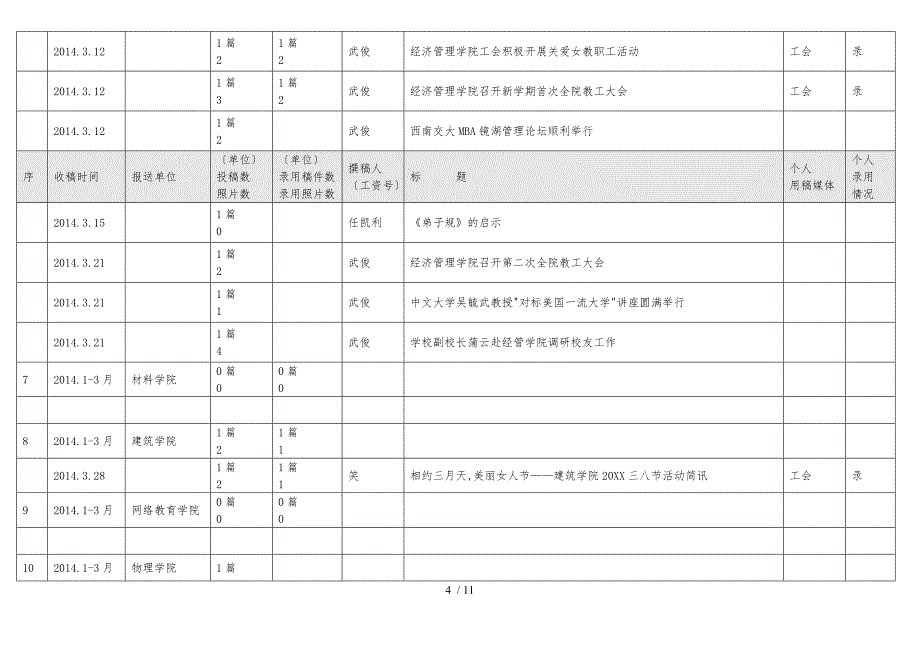 年13月部门工会信息报送统计表_第4页