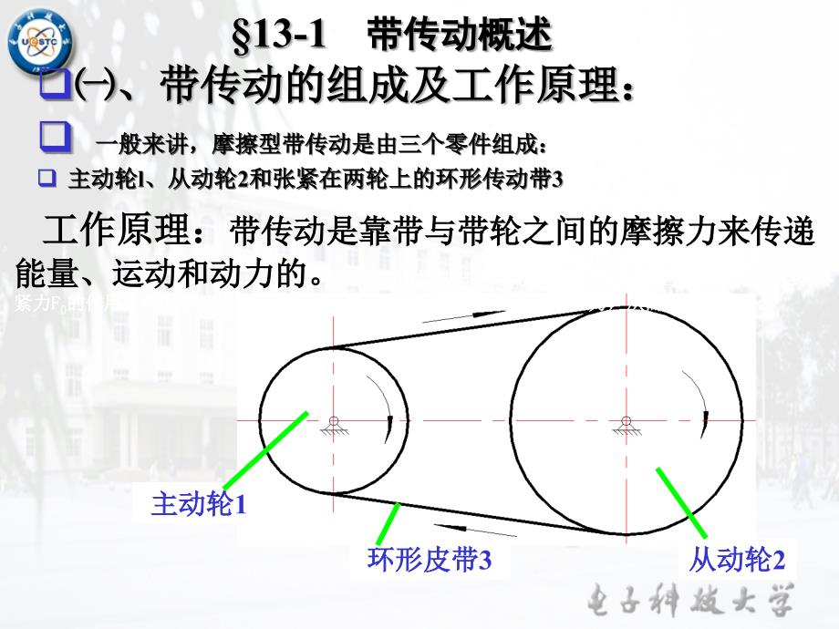 第十三章带传动和链传动1_第3页