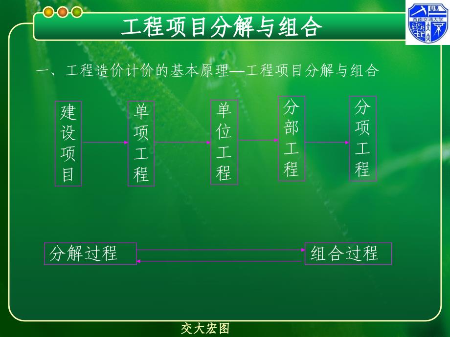 建筑工程计价原理PPT课件_第4页