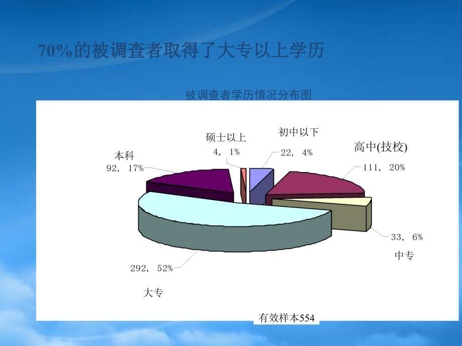 [精选]薪酬绩效管理调查问卷统计报告_第5页