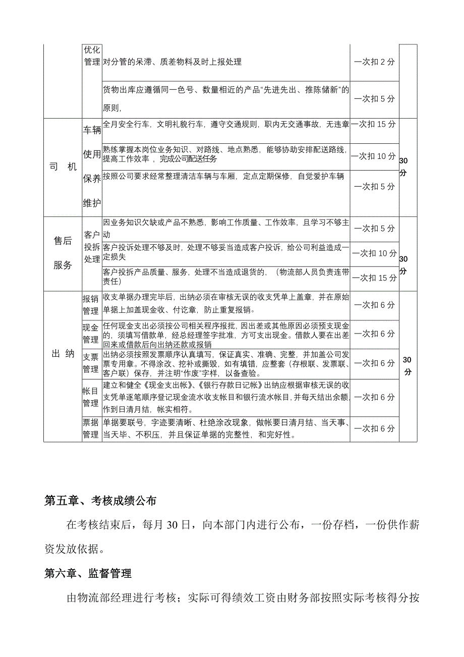 物流部绩效考核制度_第4页