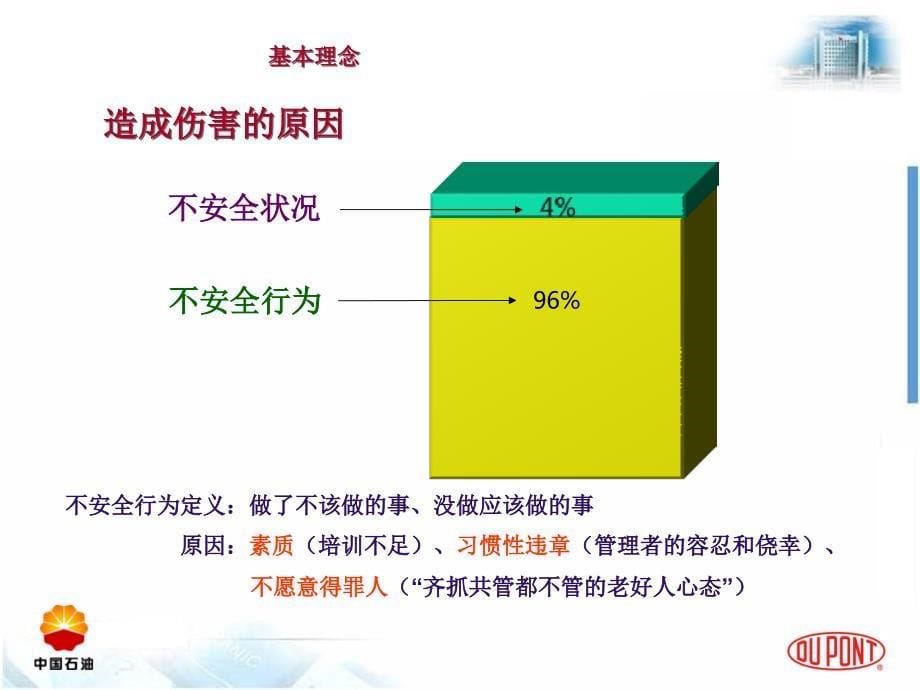 行为安全观察与沟通_第5页