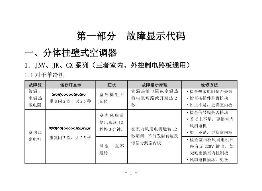 美的空调资料——华凌空调故障代码及技改.doc_第1页