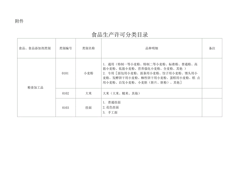 31大类食品分类及类别汇总_第1页
