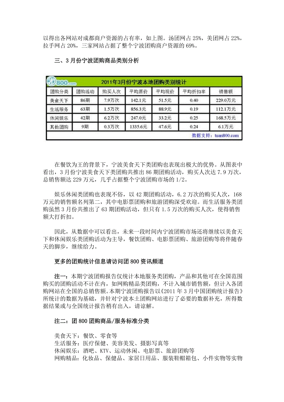 3月宁波团购交易额515万汤团网领先.docx_第4页