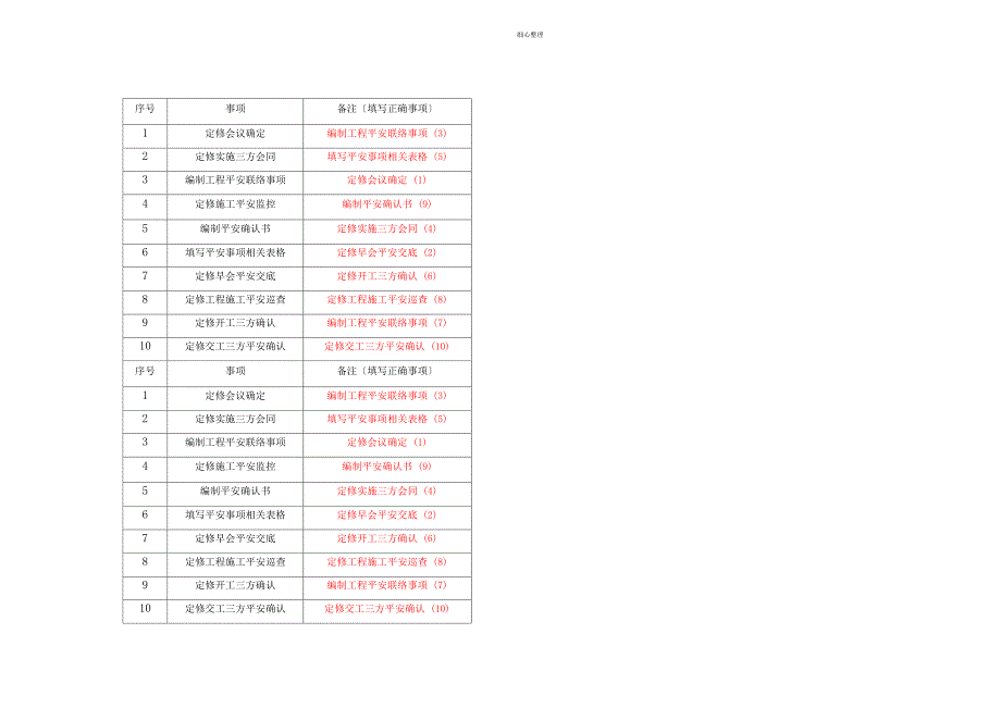 电气点检员考试题_第4页