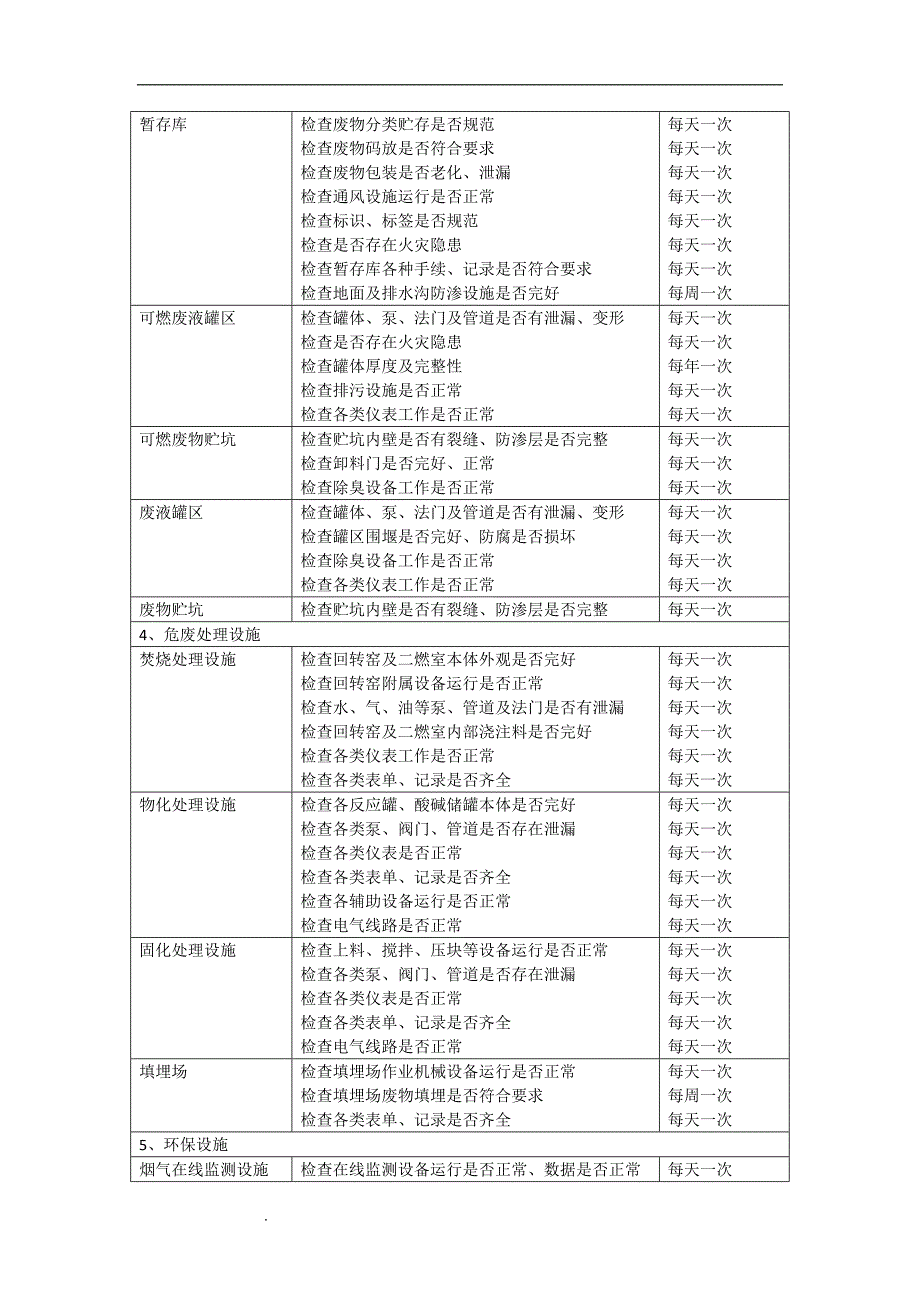 危废经营单位内部监督管理措施.doc_第2页