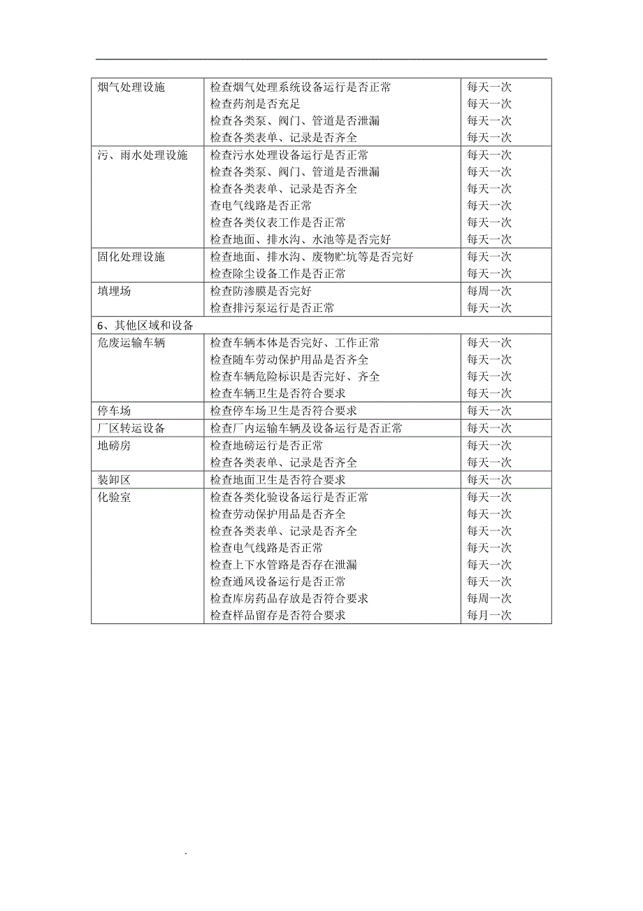 危废经营单位内部监督管理措施.doc_第3页