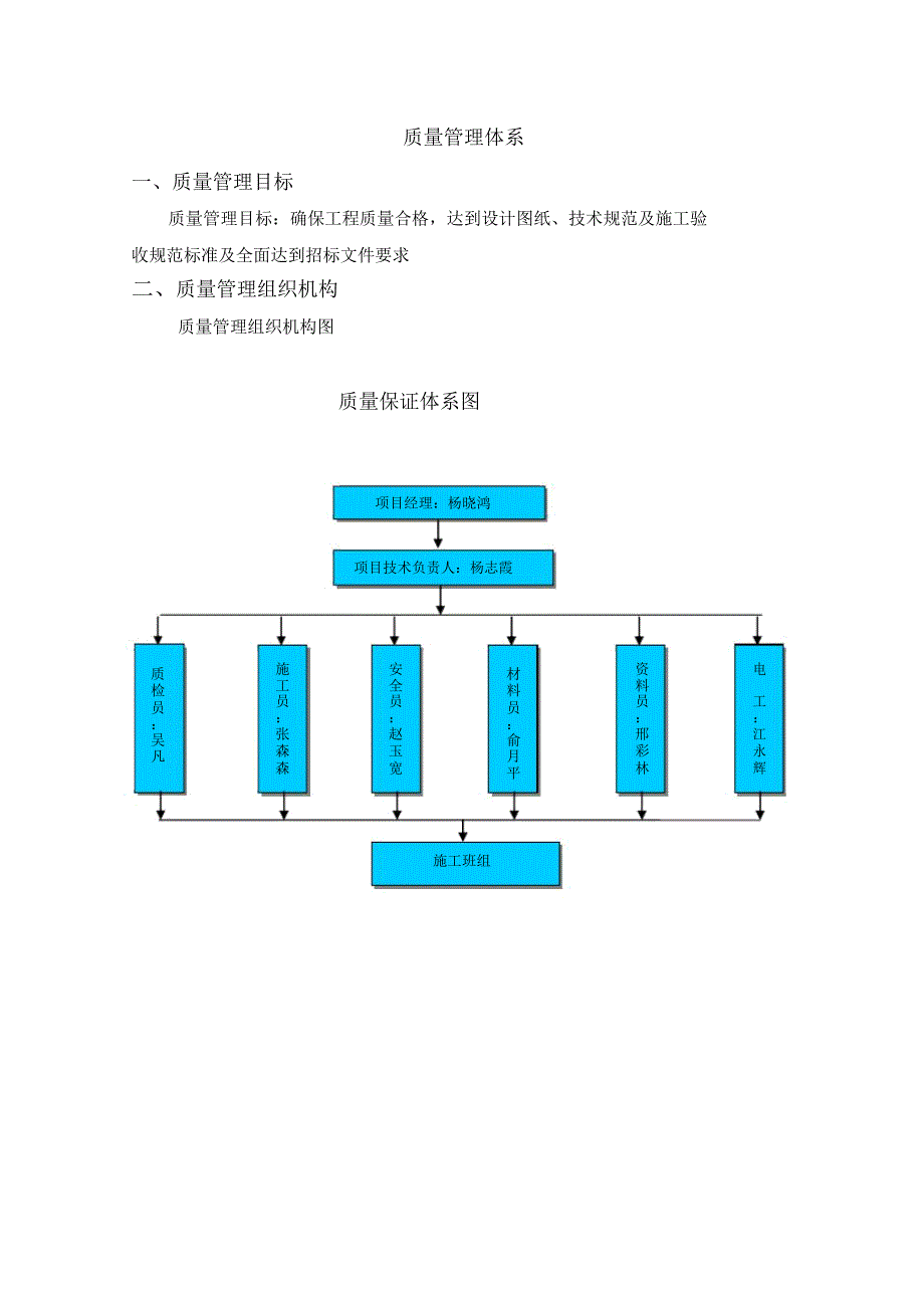 质量、安全管理体系_第2页