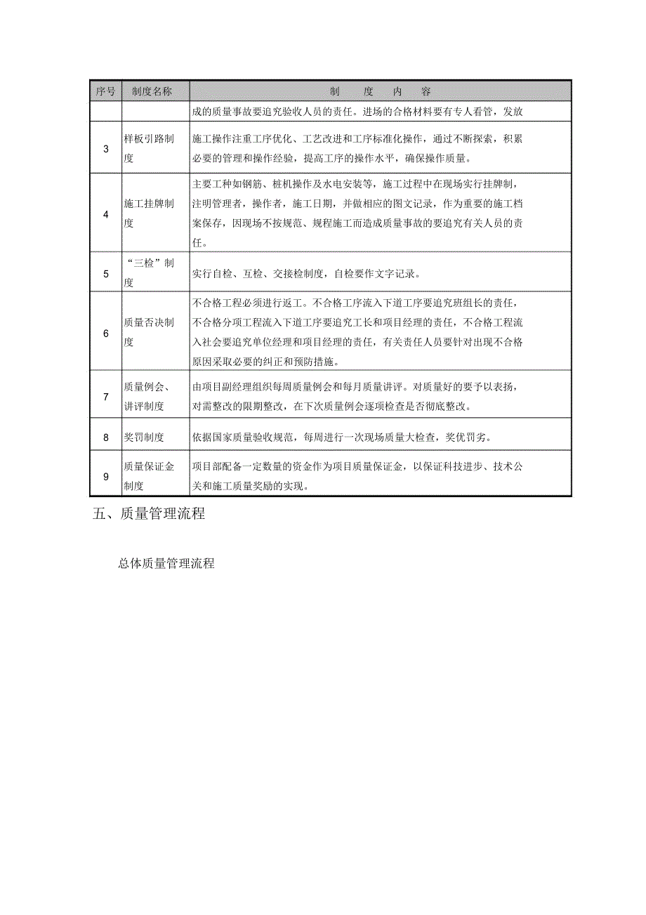 质量、安全管理体系_第4页