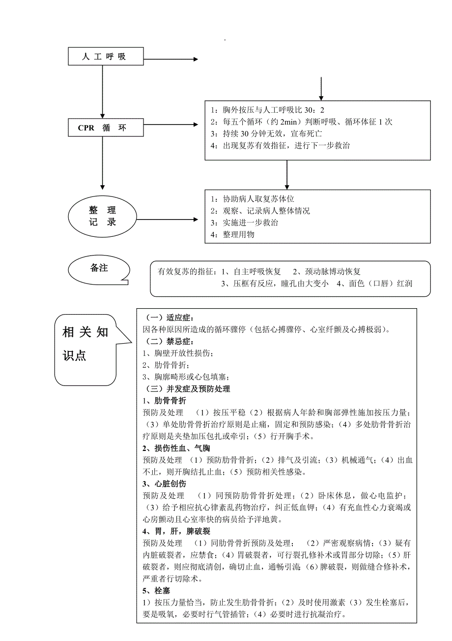 单人徒手心肺复苏操作流程流程及_第2页