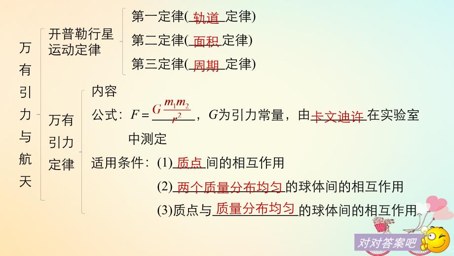 物理 第六章 万有引力与航天章末总结 新人教版必修2_第4页