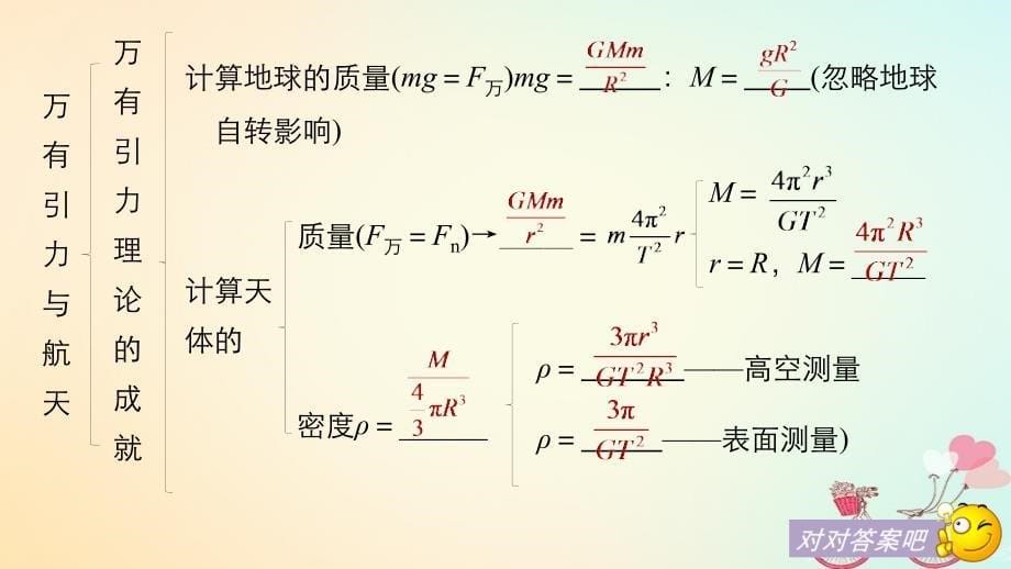 物理 第六章 万有引力与航天章末总结 新人教版必修2_第5页