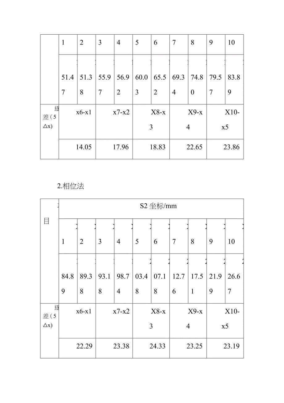 声速测量实验报告_第5页