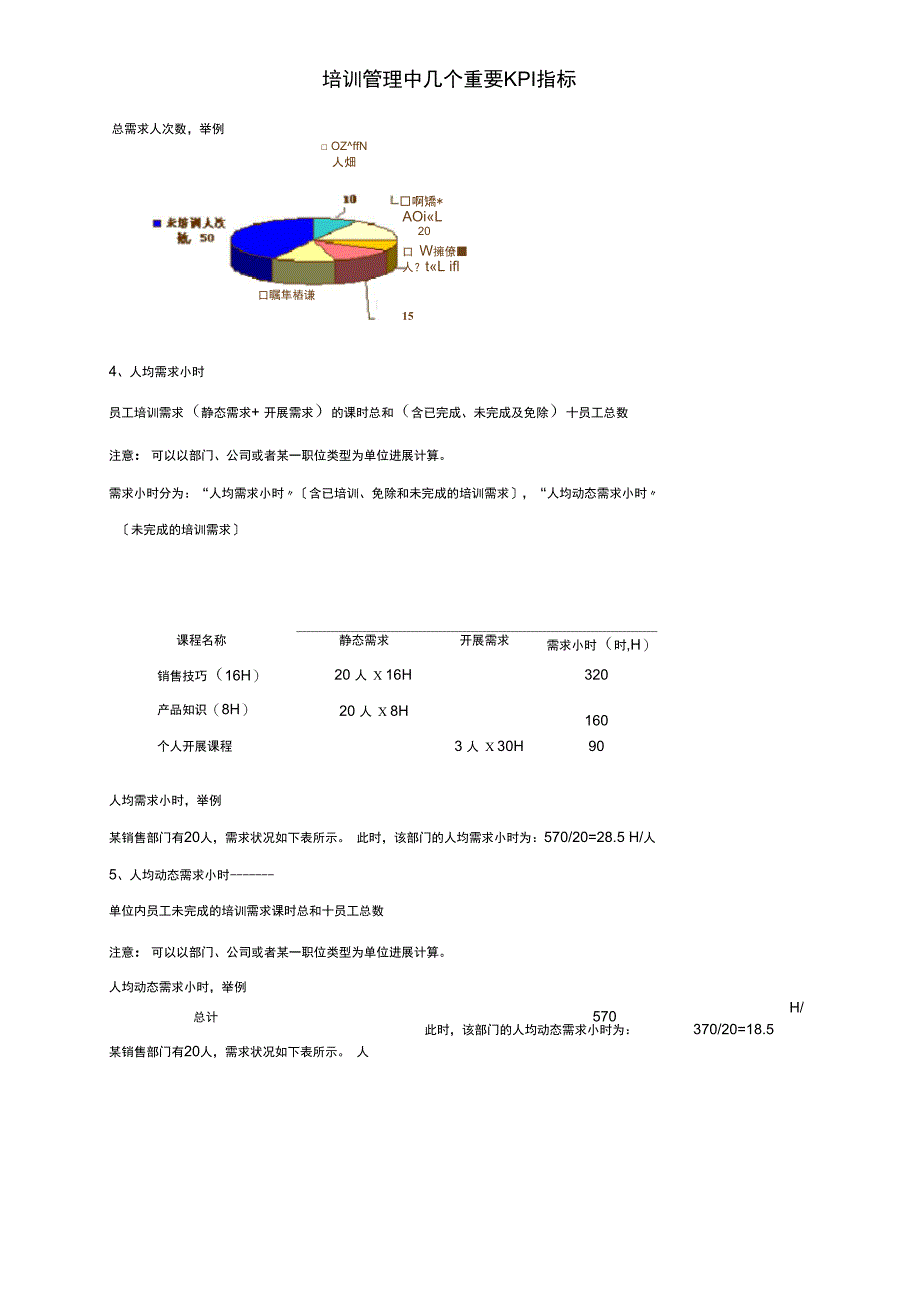 培训管理中几个重要KPI指标_第2页