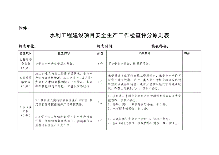 水利工程建设项目安全生产工作检查评分标准表_第1页