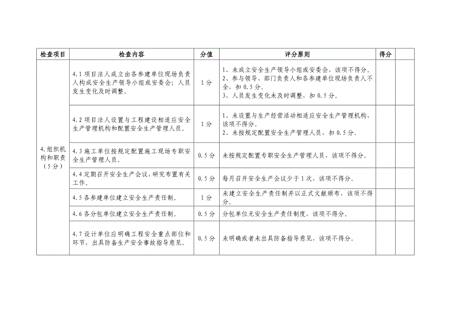 水利工程建设项目安全生产工作检查评分标准表_第2页