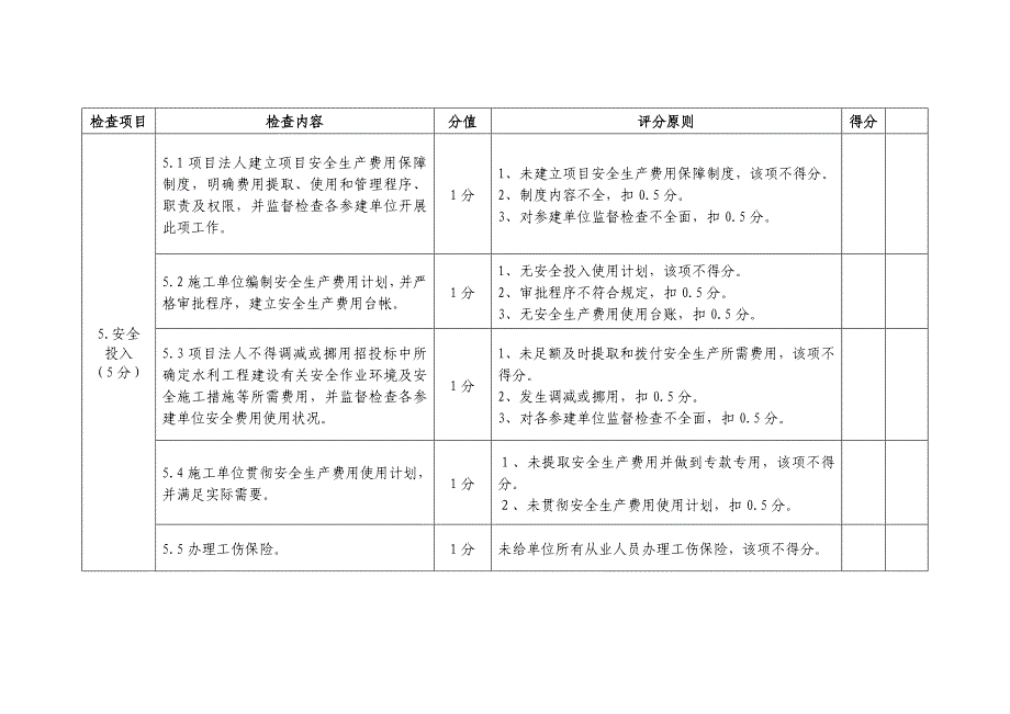 水利工程建设项目安全生产工作检查评分标准表_第3页