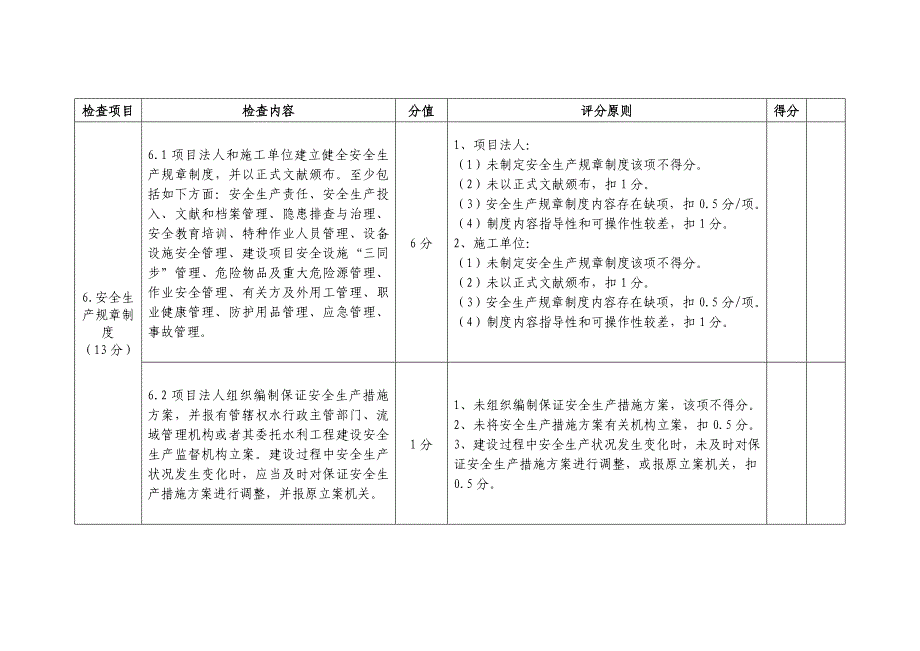 水利工程建设项目安全生产工作检查评分标准表_第4页