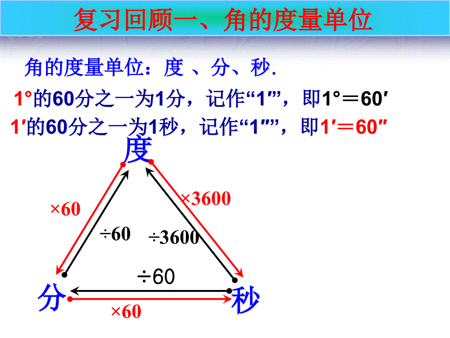 432角的大小比较与运算2_第2页